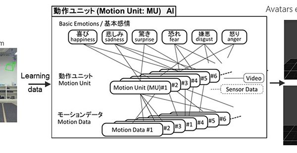 An image of Motion Unit AI